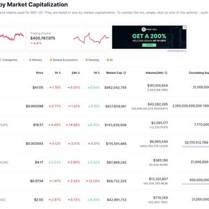 99Bitcoins Token Presale Smashes $1.5m for Crypto’s First Learn to Earn BRC-20 Token