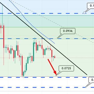 Dogecoin Price Prediction as DOGE Blasts Up 25% From the Bottom – Bear Market Over?