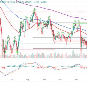 Ethereum Price Prediction – Can ETH Reach $2,000 Soon?