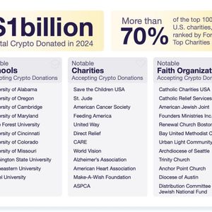 Over $500,000 in Crypto Donations Raised For Texas Flood Relief Efforts