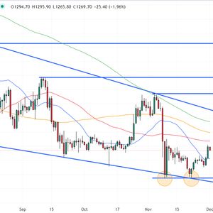 Ethereum Price Prediction as ETH Shoots Up 6.5% in 7 Days – How High Can it Go?