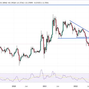 XRP Price Prediction as XRP Pumps 20% Off Recent Lows – Here’s Where Its Heading Next