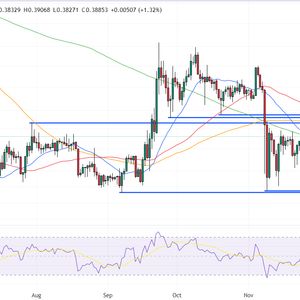 XRP Price Prediction –XRP Jumps 4%, Can it Keep Going Higher?