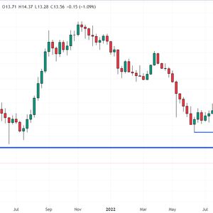 Solana Price Prediction as SOL Drops 5.5% – Time to Buy the Dip?