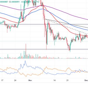 Shiba Inu Price Prediction – Can SHIB Reach 1 Cent?