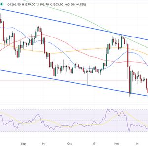 Ethereum Price Prediction – Can ETH Flip Bitcoin in 2023?