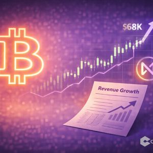 Crypto Rebound: Bitcoin Hits $68K, Circle Revenue Jumps, NEAR Outperforms
