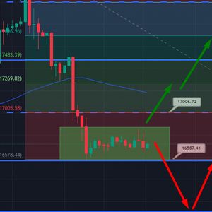 Bitcoin Price and Ethereum Prediction; Breakout Patterns Will Drive Price Action