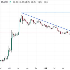 Dogecoin Price Prediction as Elon Musk Suggests He Might Step Down as Twitter CEO – Here are DOGE Levels to Look Out For