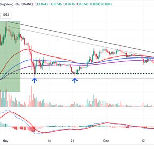 Dogecoin Price Prediction as DOGE Falls 23% in a Week – Time to Buy the Dip?