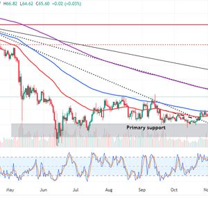 Is it Too Late to Buy Litecoin? Crypto Experts Give Their LTC Predictions