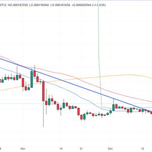 Terra Luna Classic Price Prediction as LUNC Pumps Up 20% – $1 LUNC Incoming?