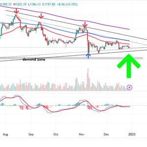 Ethereum Price Prediction – Can ETH Hit $10,000 in the Next Bull Market?