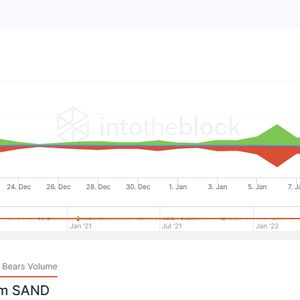 How The Sandbox Shows That the Metaverse is Not Dead as SAND Surges 10% to $0.72
