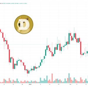Dogecoin Price Prediction as DOGE Whale Moves Millions of Tokens to Unknown Wallet – What's Going On?