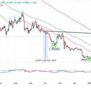 Cardano Price Prediction as ADA Spikes Up 0.8% – How High Can ADA Go in 2023?