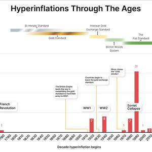 What is hyperinflation and how does it happen?