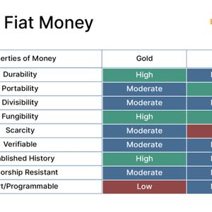 What Fiat Money? How does it work?, History, Pros & Cons