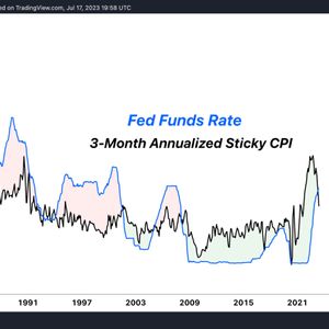The Growing Disconnect In Financial Markets