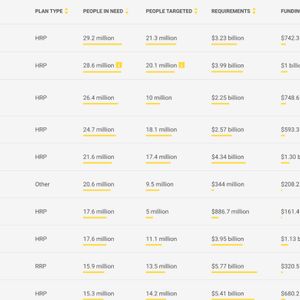 In The Absence Of International Support, Myanmar’s Exiled Government Should Explore A Bitcoin Bond