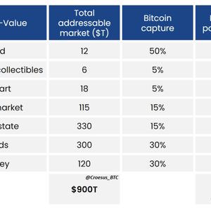 Everything Divided By 7 Million: Popular Bitcoin Price Heuristics Are Missing The Mark