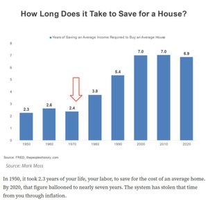 Can Bitcoin Replace Home Ownership Dreams For New Immigrants?