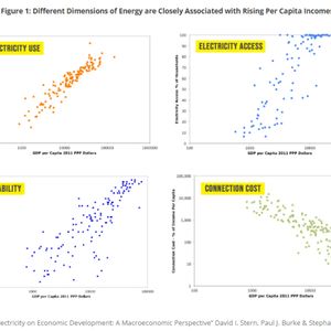 A Most Ridiculous World : The Politicization Of Energy