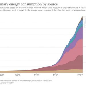 Energy And GDP: You Have To Consume To Grow