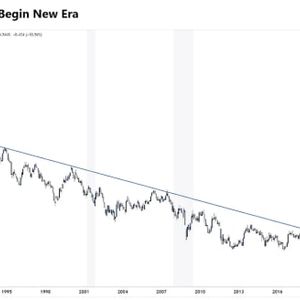 Paradox in Economic Headwinds: Recession or Inflation