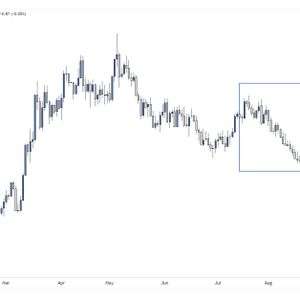 The Bitcoin-Gold-China Connection