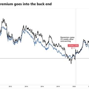 Top Recession Trades, Will Bitcoin Breakout Soon?
