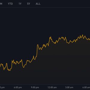 Bitcoin Price Surges to 18-Month High Above $37,000