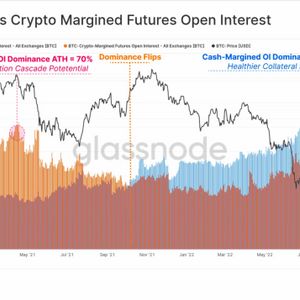 CBOE to Launch Margined Bitcoin Futures Trading in 2024
