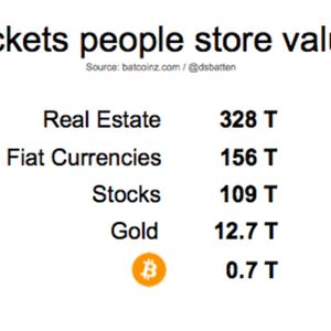 Why The New ESG Narrative About Bitcoin Will Power The Next Bull Run