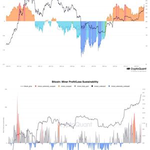 Bitcoin Fluctuates Amidst Increasing Institutional Acceptance