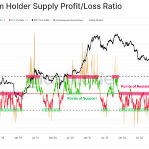 Bitcoin's 2023 Chronicles: Massive Gains And Exchange Anomalies