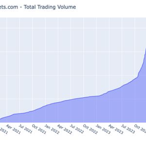 LN Markets Upgrades Bitcoin Trading With DLCs
