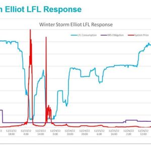 Bitcoin Mining And ERCOT - The Data Tells The Story