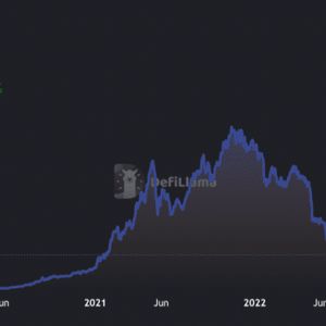 Collapsing Crypto Yield Offerings Signal ‘Extreme Duress’