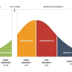 When Explaining Bitcoin, Persuasion Works Better Than Force