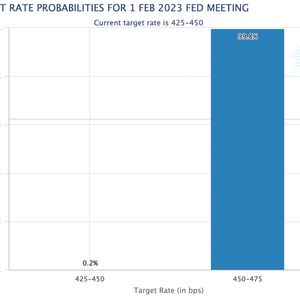 No Policy Pivot In Sight: “Higher For Longer” Rates On The Horizon