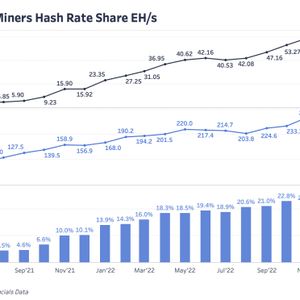 Public Miners Are Outperforming Bitcoin