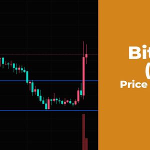 Bitcoin (BTC) Price Analysis for April 5