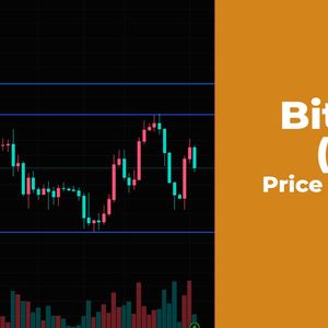 Bitcoin (BTC) Price Analysis for May 4