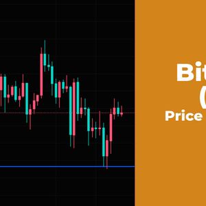 Bitcoin (BTC) Price Analysis for June 20