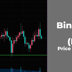 Binance Coin (BNB) Price Analysis for October 6