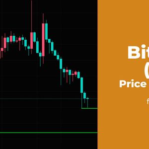 Bitcoin (BTC) Price Analysis for October 19