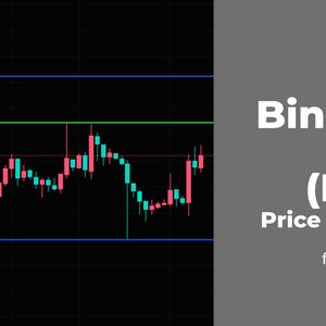 Binance Coin (BNB) Price Analysis for October 22