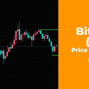 Bitcoin (BTC) Price Analysis for October 29