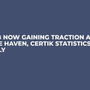 SHIB Now Gaining Traction as Safe Haven, Certik Statistics Imply